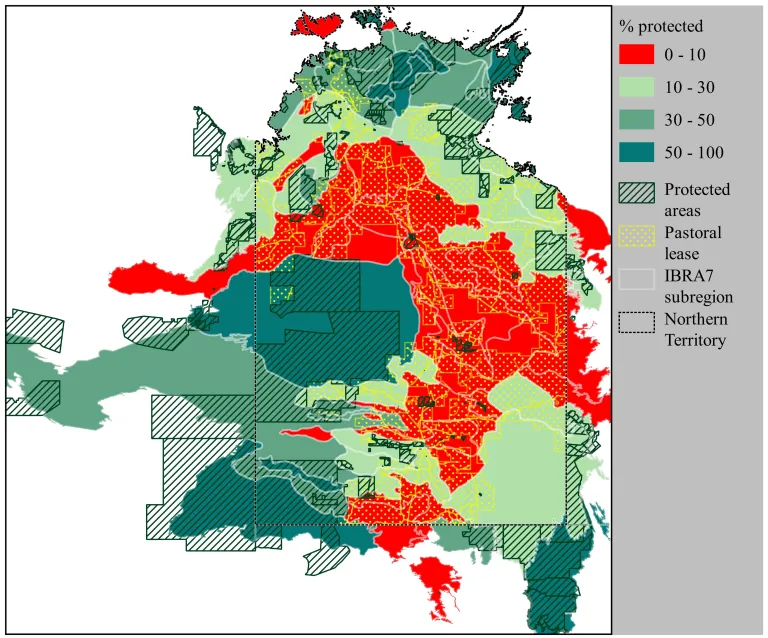 The red and light green areas (or two-thirds of the Northern Territory) fall short of minimum area-based protection goals to safeguarding biodiversity. This is largely on pastoral leasehold land, most of which is subject to Native Title.